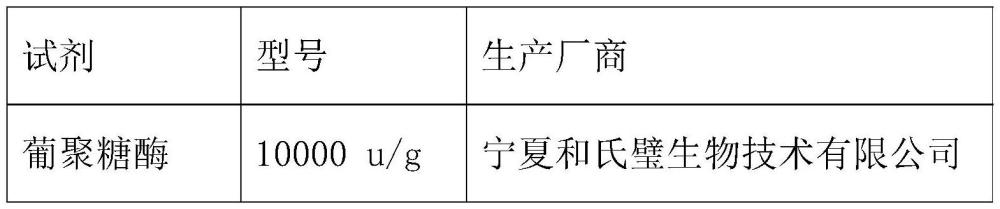 一種高純度酵母蛋白的制備方法與流程