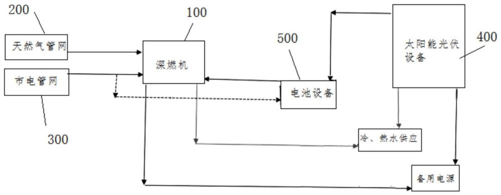 一種能源系統(tǒng)的制作方法