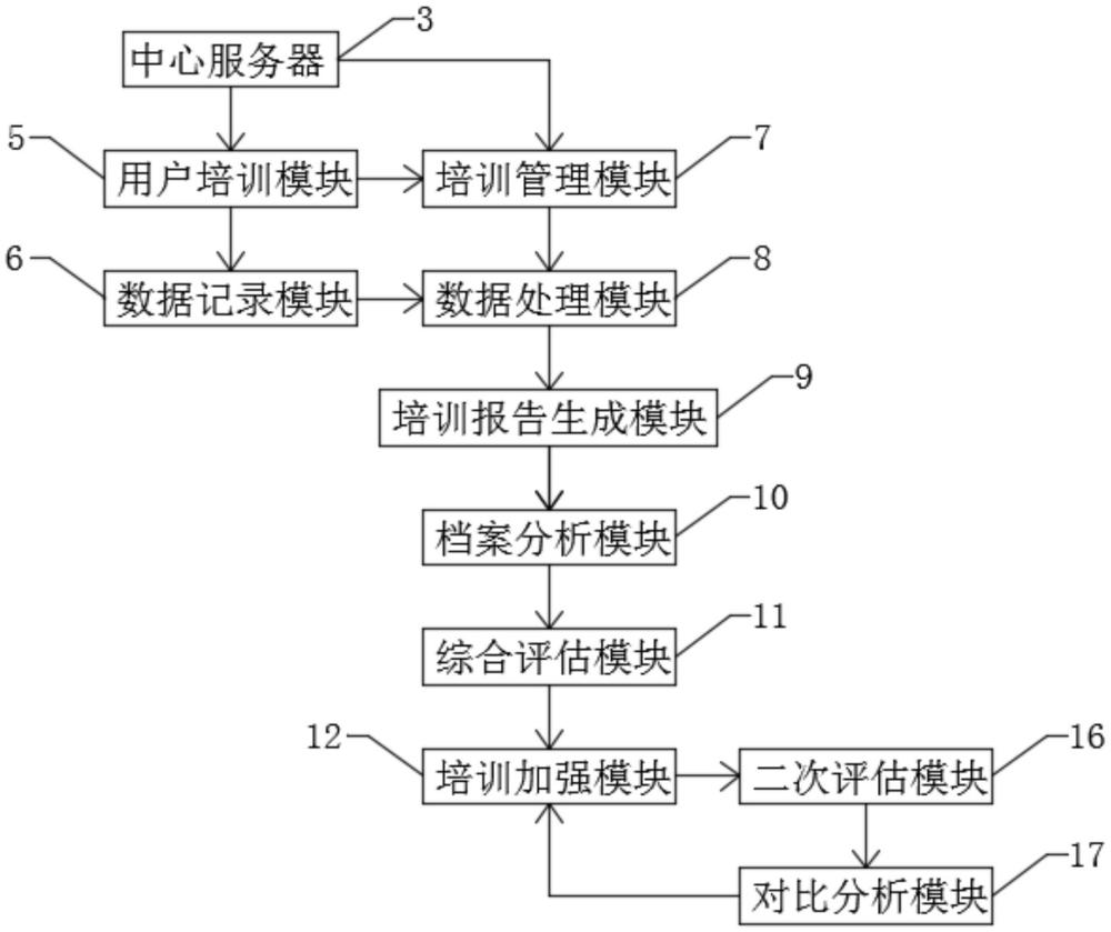 一種基于機器學習的工傷預(yù)防用戶數(shù)據(jù)優(yōu)化系統(tǒng)的制作方法