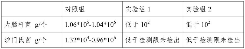 一種促進米糠發(fā)酵用于鵝料的肽及其應用的制作方法