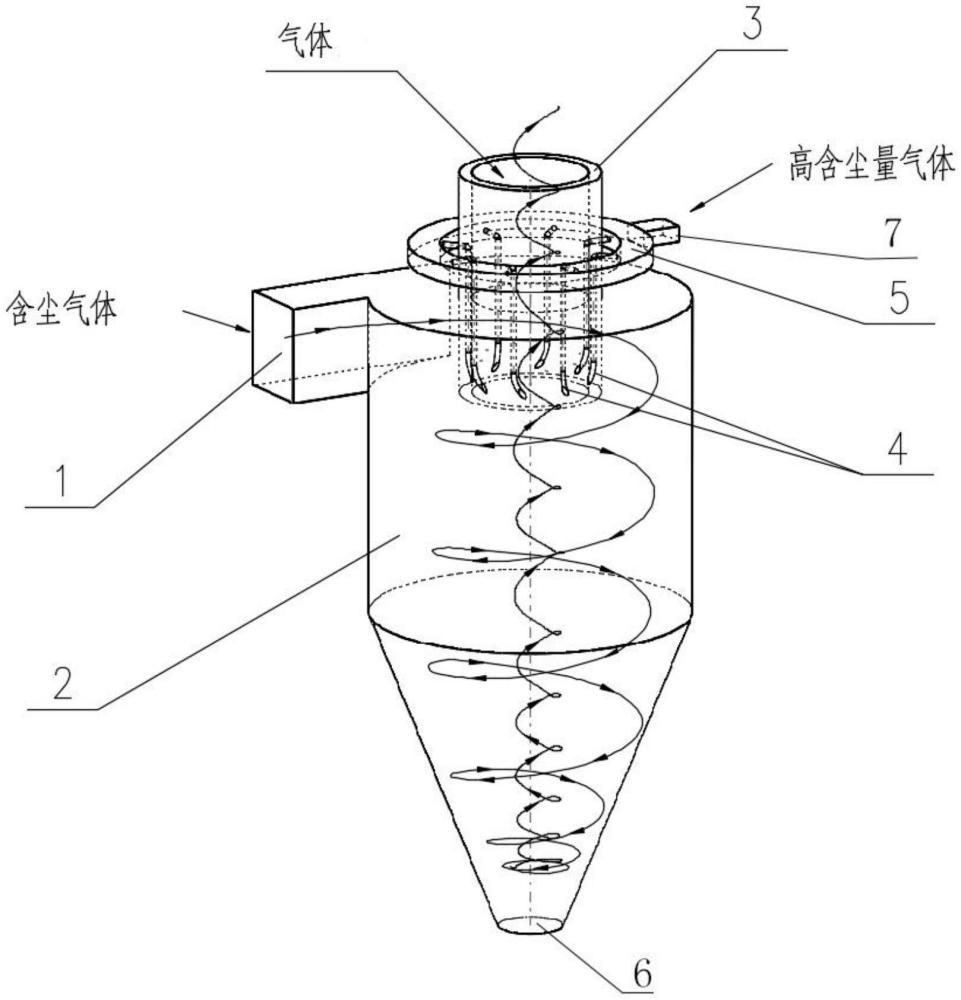 一種高效旋風(fēng)分離系統(tǒng)的制作方法