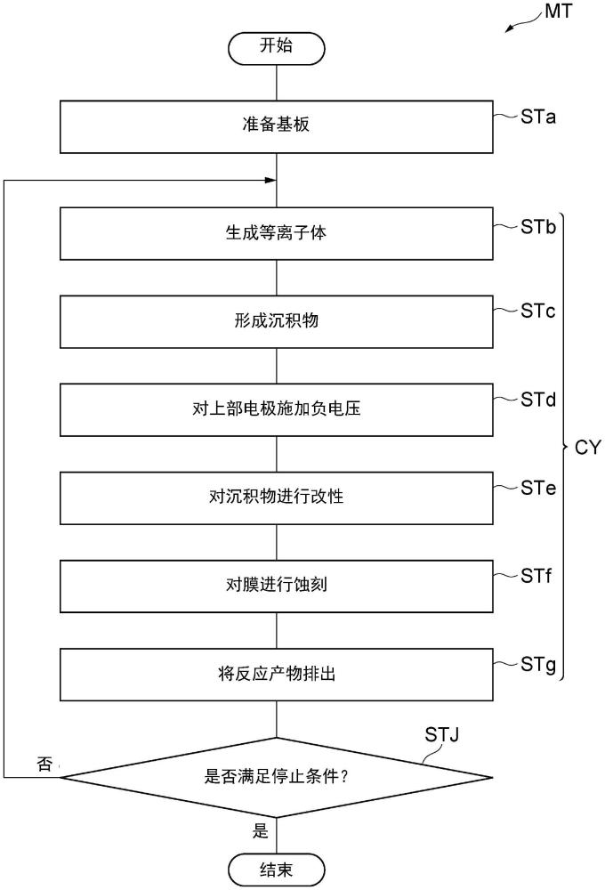 蝕刻方法及等離子體處理裝置與流程