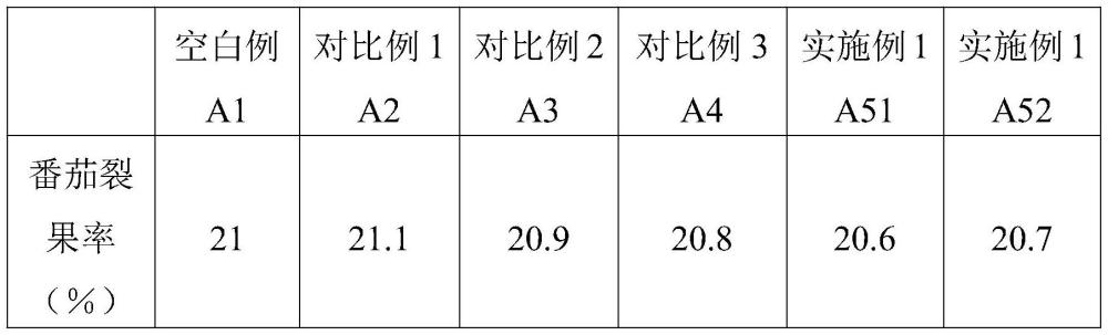 一種防裂果的鮮食番茄無(wú)土栽培方法與流程