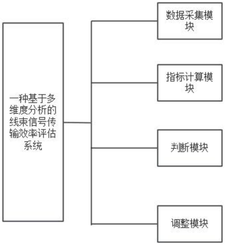 一種基于多維度分析的線束信號傳輸效率評估系統(tǒng)