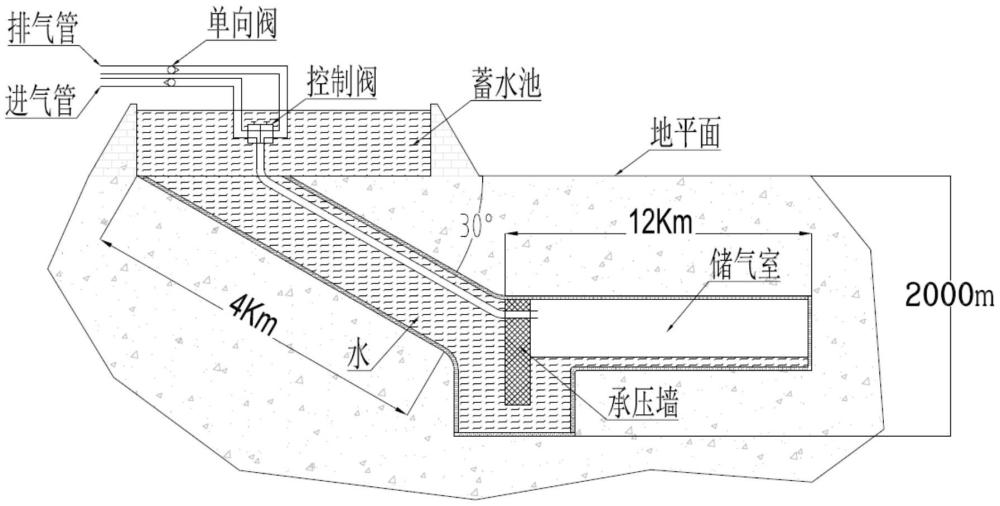 一種新型壓縮空氣儲存方法與流程