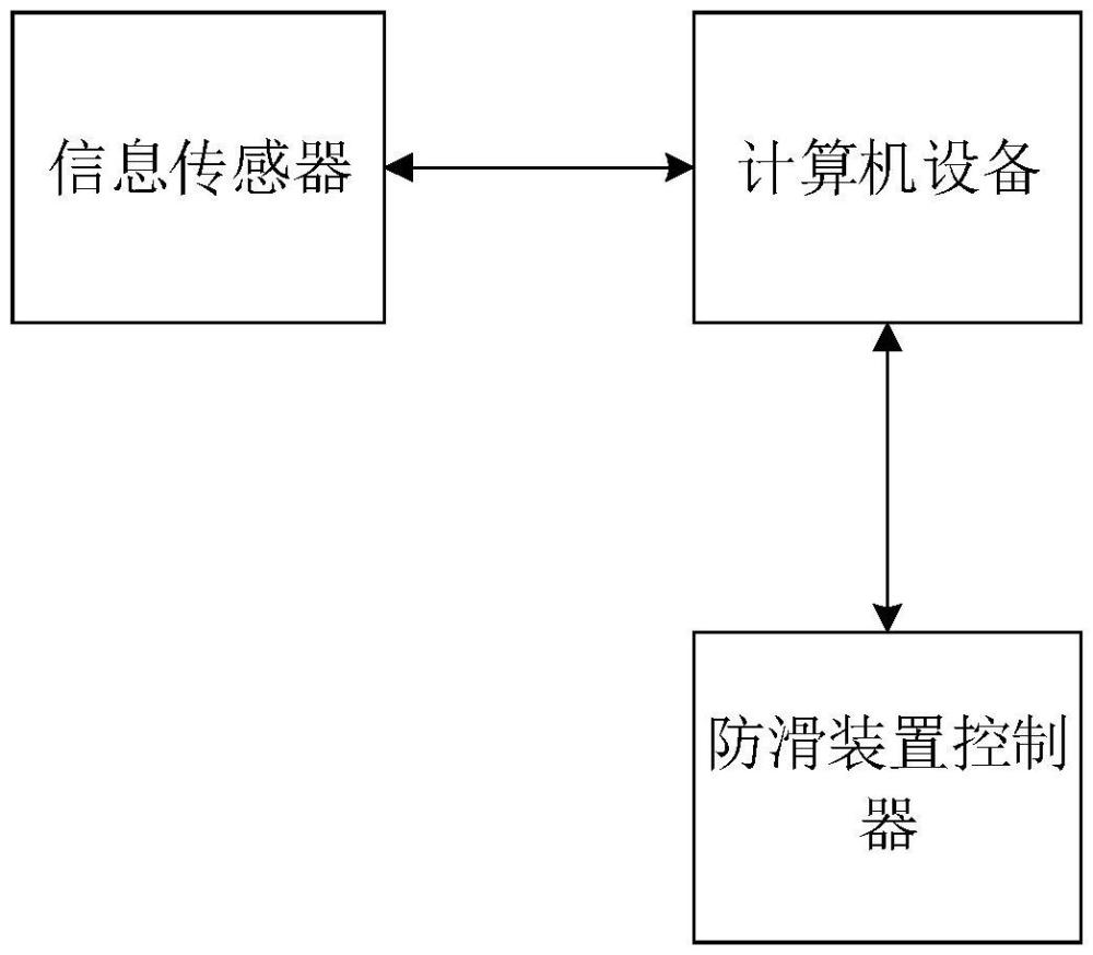 確定車輛的防滑策略的方法及裝置與流程