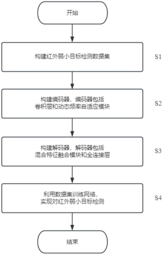 基于小波引導(dǎo)狀態(tài)空間模型的紅外弱小目標(biāo)檢測方法