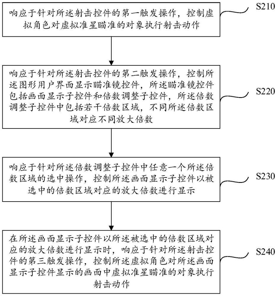 虛擬角色的控制方法、裝置、電子設(shè)備、存儲介質(zhì)及程序產(chǎn)品與流程