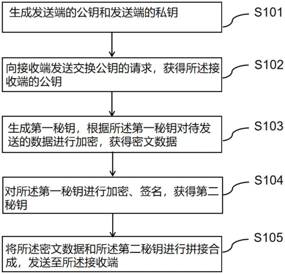 基于HTTP协议的数据加密、解密方法及系统与流程