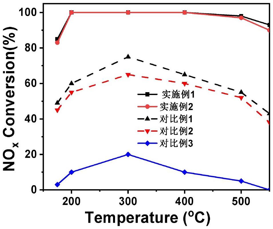 一種稀土分子篩及其制備方法和應(yīng)用與流程