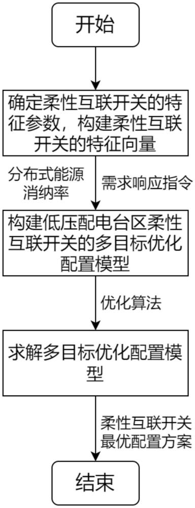 低壓配電臺(tái)區(qū)柔性互聯(lián)開關(guān)優(yōu)化配置方法及系統(tǒng)與流程