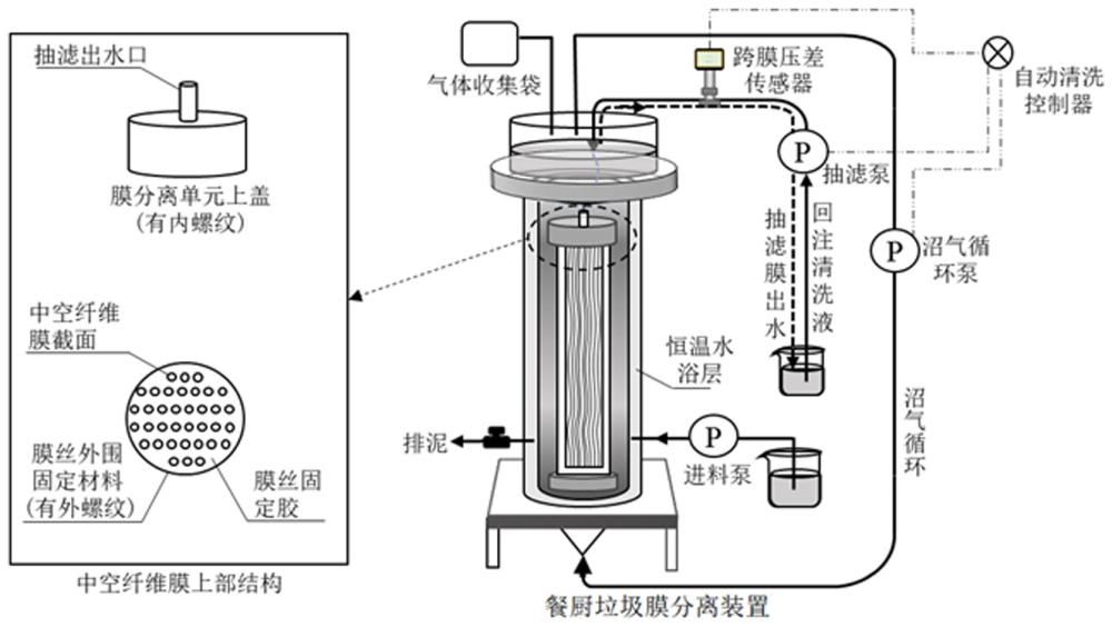 一種餐廚垃圾膜分離裝置及膜自動(dòng)在線清洗方法