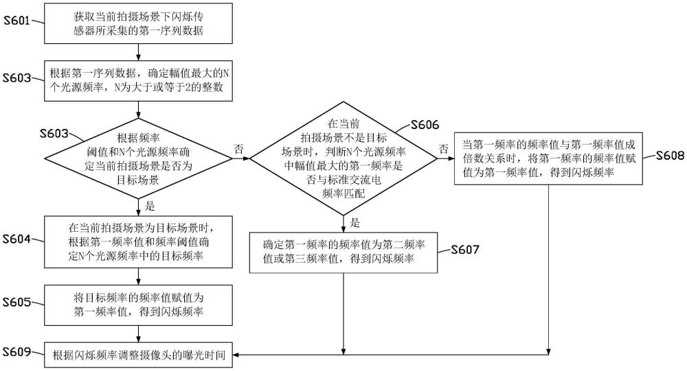 拍攝方法、電子設(shè)備以及存儲介質(zhì)與流程