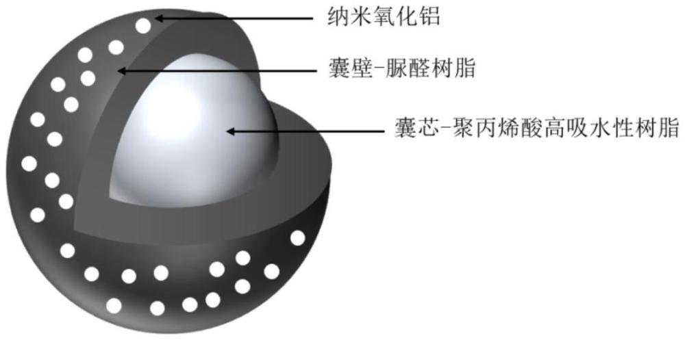 一種無機防水材料自修復用聚合物膠囊及其制備方法