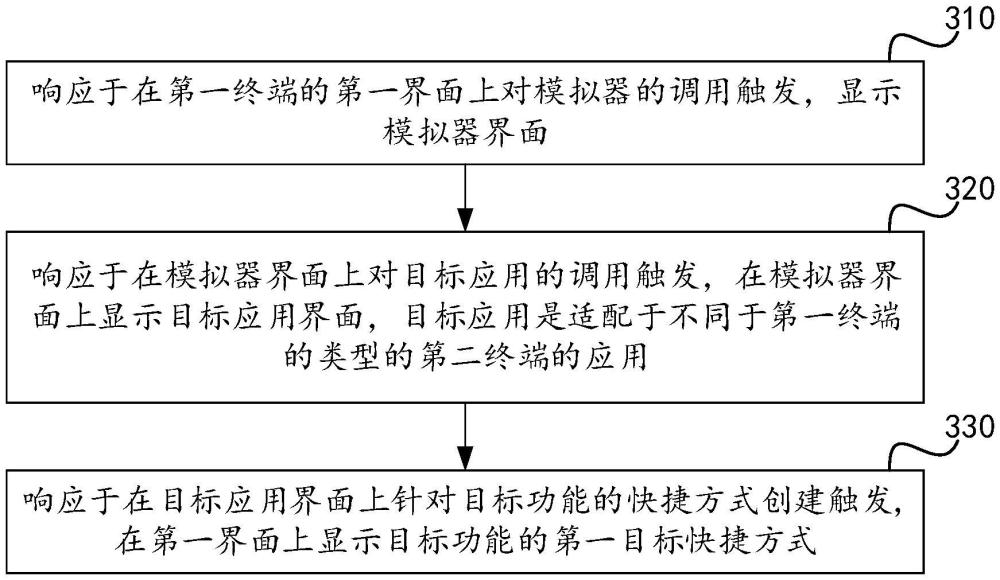 快捷方式創(chuàng)建方法、相關(guān)裝置和介質(zhì)與流程