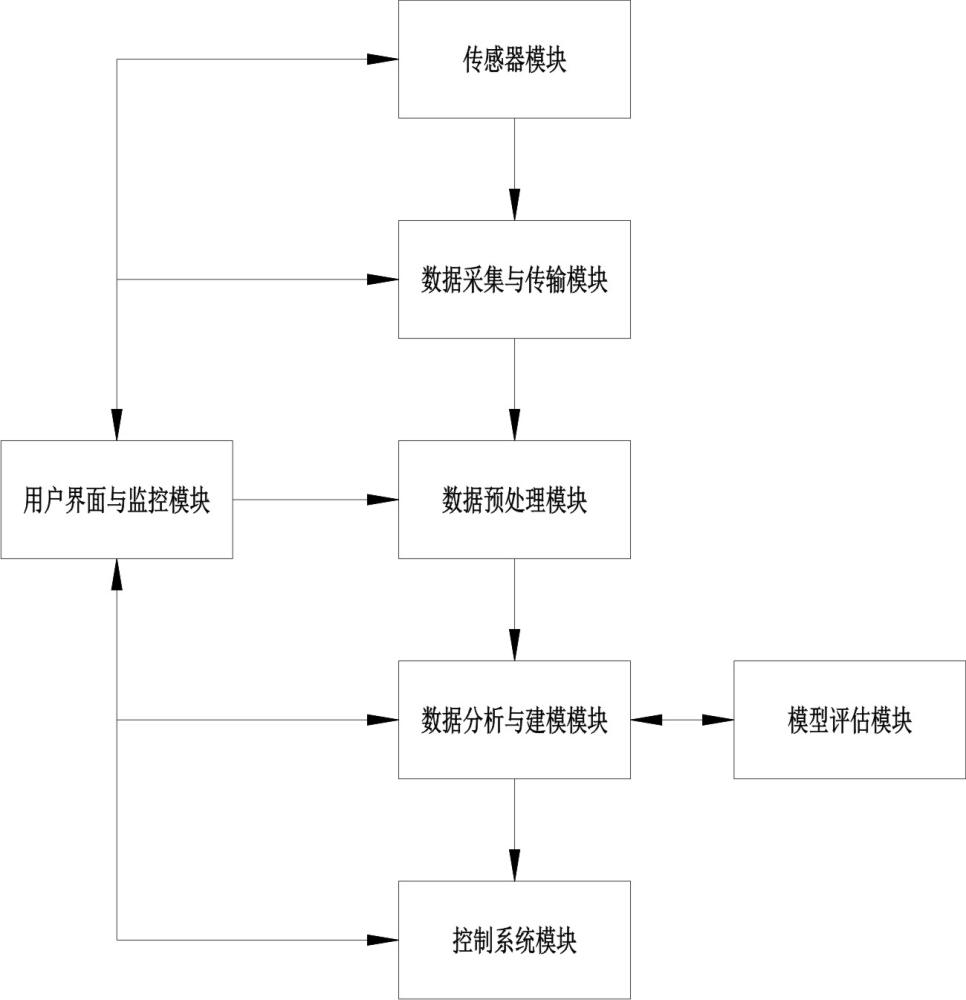 一種封閉出焦環(huán)境下的起重機運行方法與流程