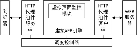 一種基于頁(yè)面重建技術(shù)的XSS攻擊防御方法、系統(tǒng)、設(shè)備及介質(zhì)與流程