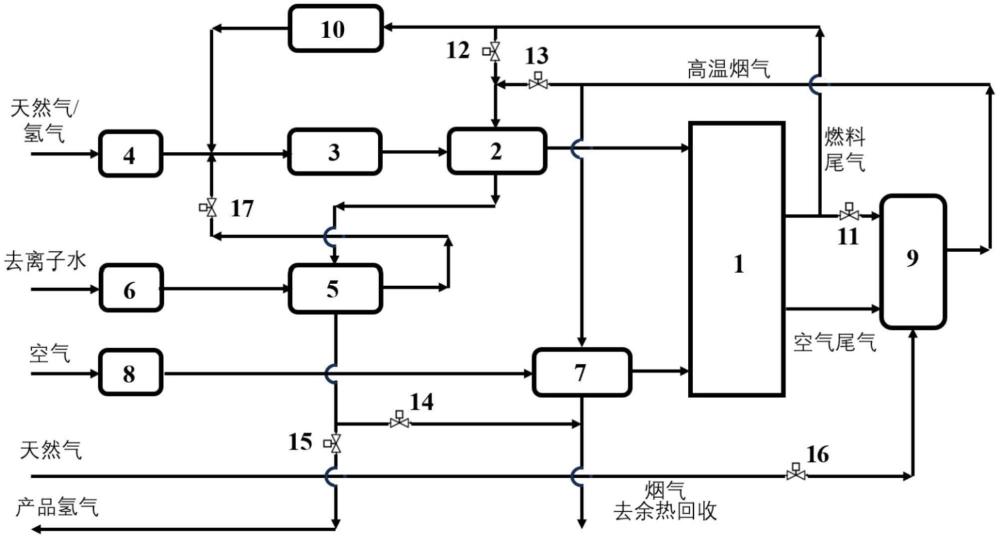 一種可逆的固體氧化物燃料電池-電解池系統(tǒng)及其運行方法與流程