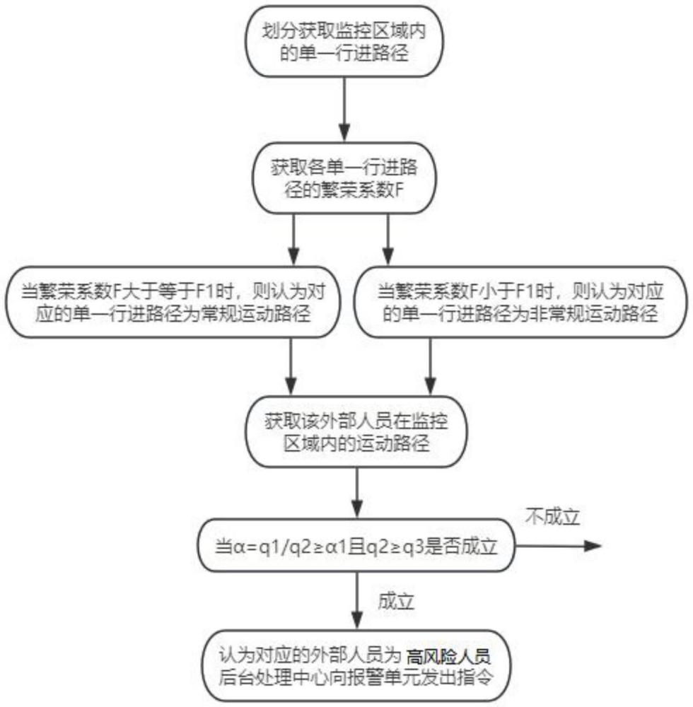 一種智能安防AI預(yù)警系統(tǒng)的制作方法