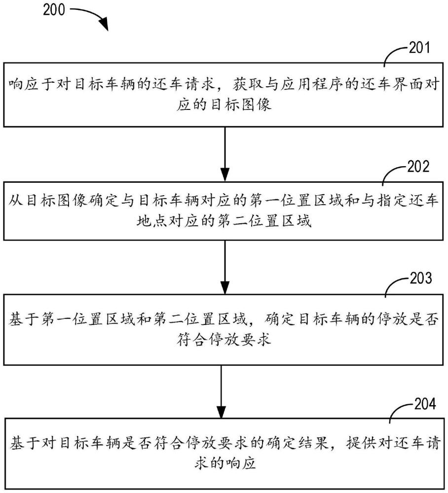 車(chē)輛控制的方法、裝置、設(shè)備和存儲(chǔ)介質(zhì)與流程