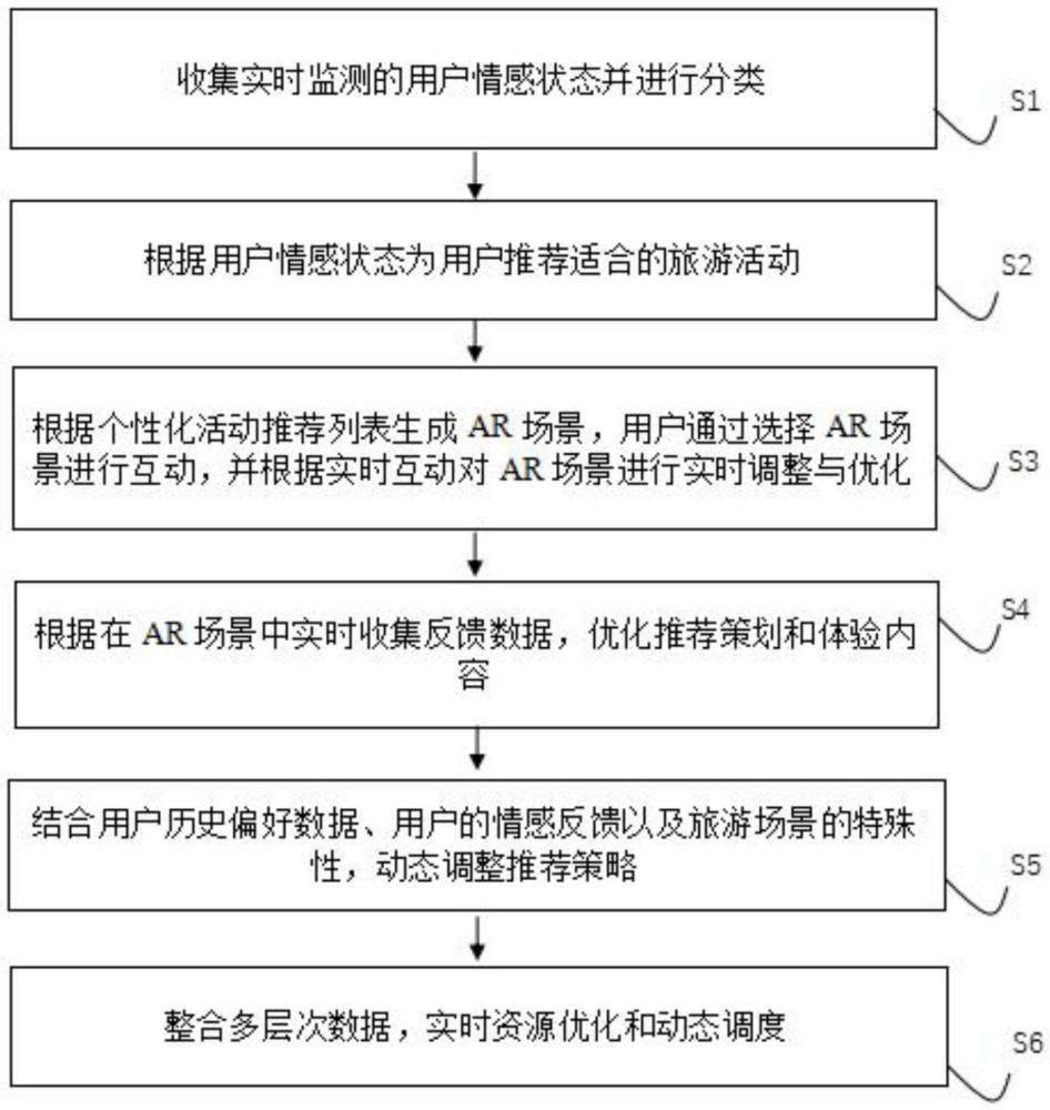 基于人工智能和大數(shù)據(jù)的旅游信息發(fā)布管理方法及系統(tǒng)