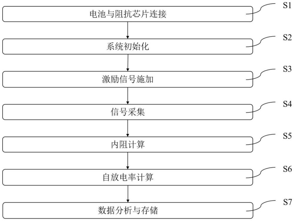 一種通過電池阻抗芯片測量電池內(nèi)阻和自放電率的方法