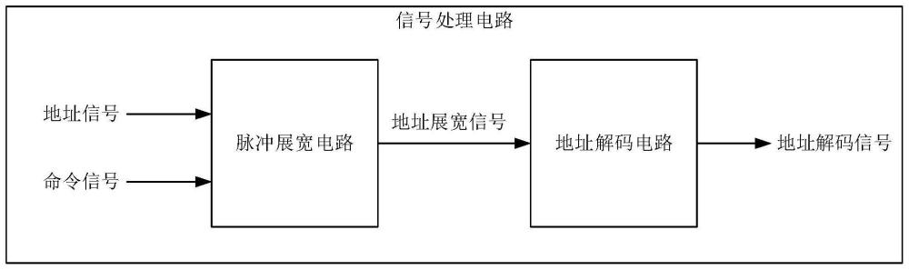 信號處理電路及存儲器的制作方法