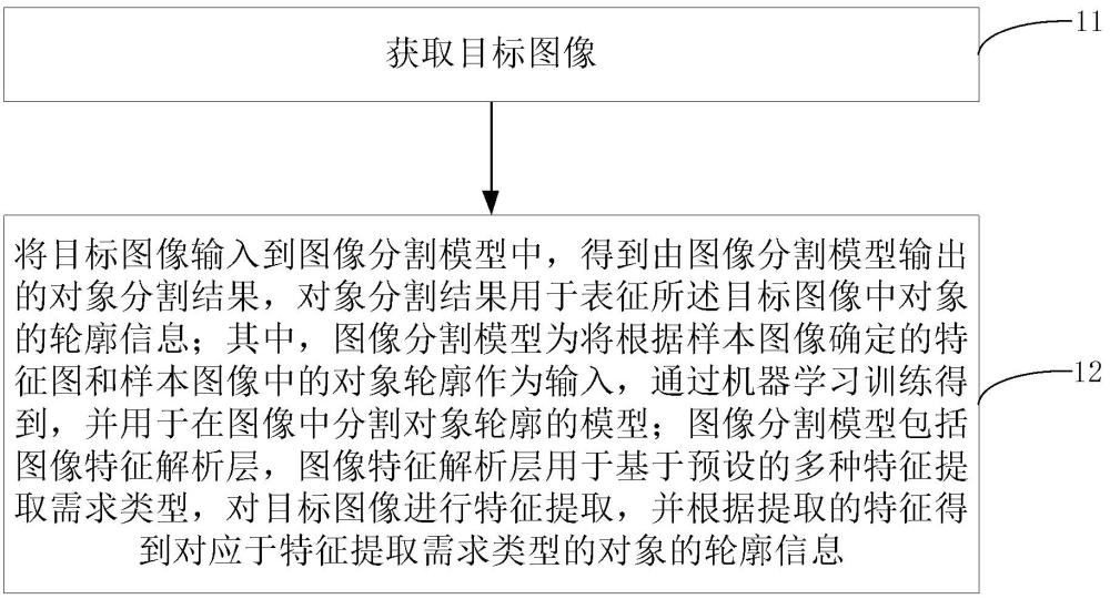 圖像處理方法、裝置、設備及介質