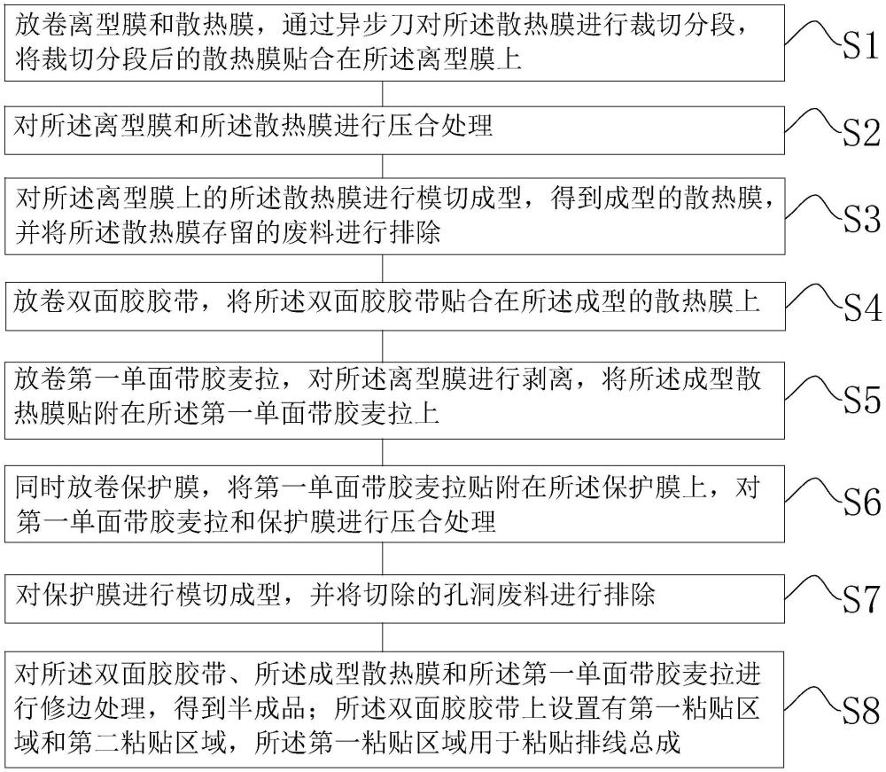 一種手機(jī)無(wú)線充膠紙輔料生產(chǎn)工藝及手機(jī)無(wú)線充膠紙輔料的制作方法