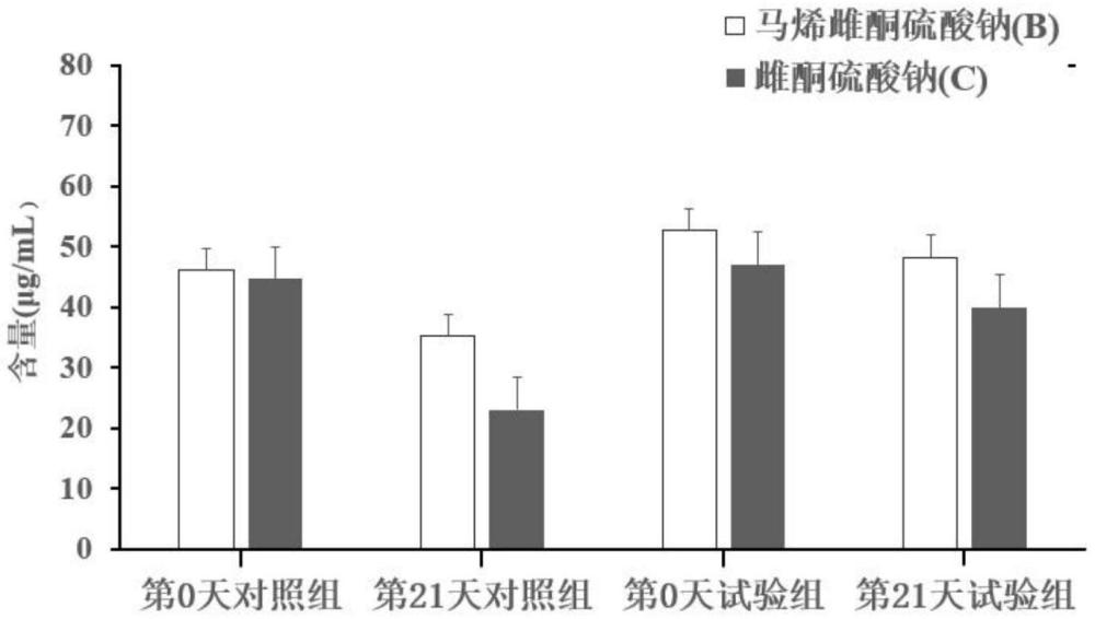 一種提高孕馬尿中結(jié)合雌激素含量的動物脂肪粉及方法和應(yīng)用