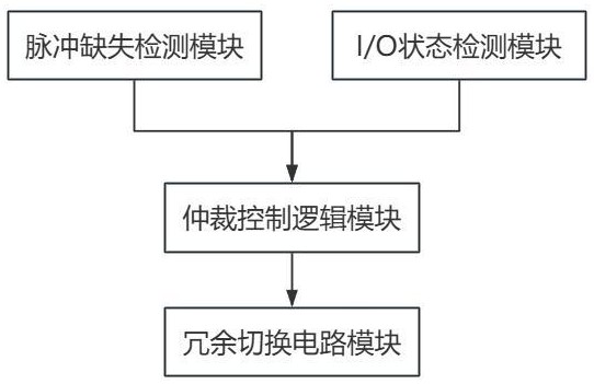 多電飛機(jī)直流電源高壓GCU雙備份仲裁系統(tǒng)的制作方法