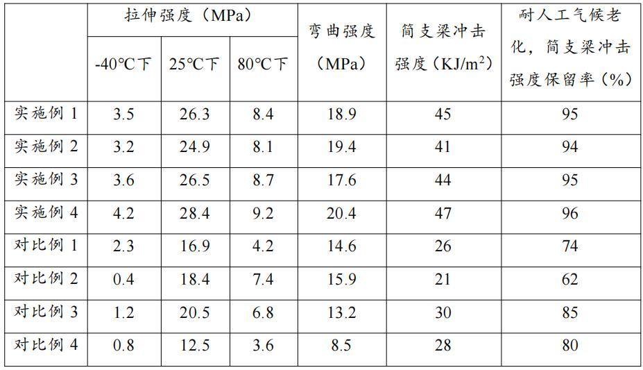 一種高韌性減震PVC粒料及其在汽車密封條中的應(yīng)用的制作方法