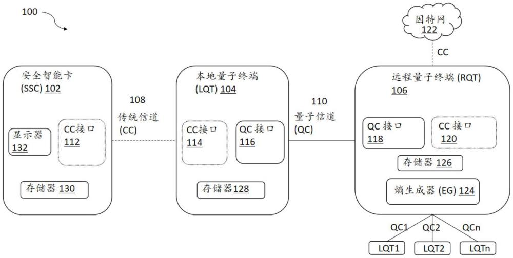 用于執(zhí)行安全交易的方法和系統(tǒng)與流程