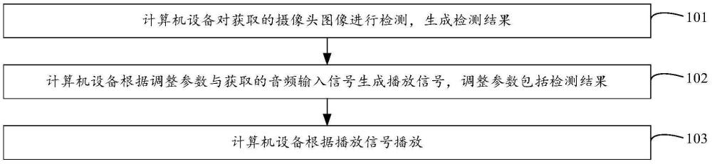 信號(hào)的播放方法、裝置、存儲(chǔ)介質(zhì)和計(jì)算機(jī)設(shè)備與流程