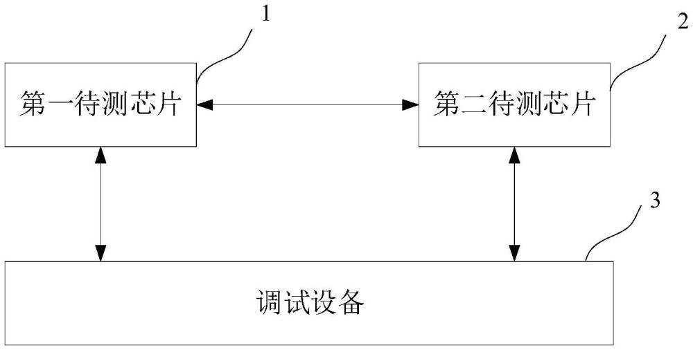 音頻控制器的測試系統(tǒng)、方法、設備、介質(zhì)及程序產(chǎn)品與流程