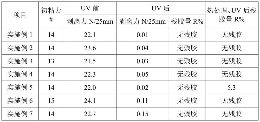 一種耐熱晶圓切割保護(hù)膜及其制備方法與流程