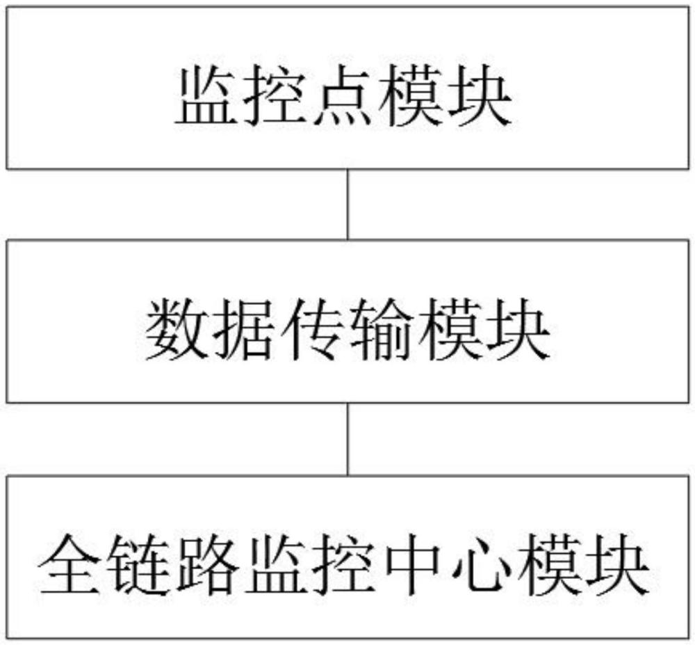 一種數(shù)據(jù)流轉(zhuǎn)全鏈路監(jiān)控方法及系統(tǒng)與流程