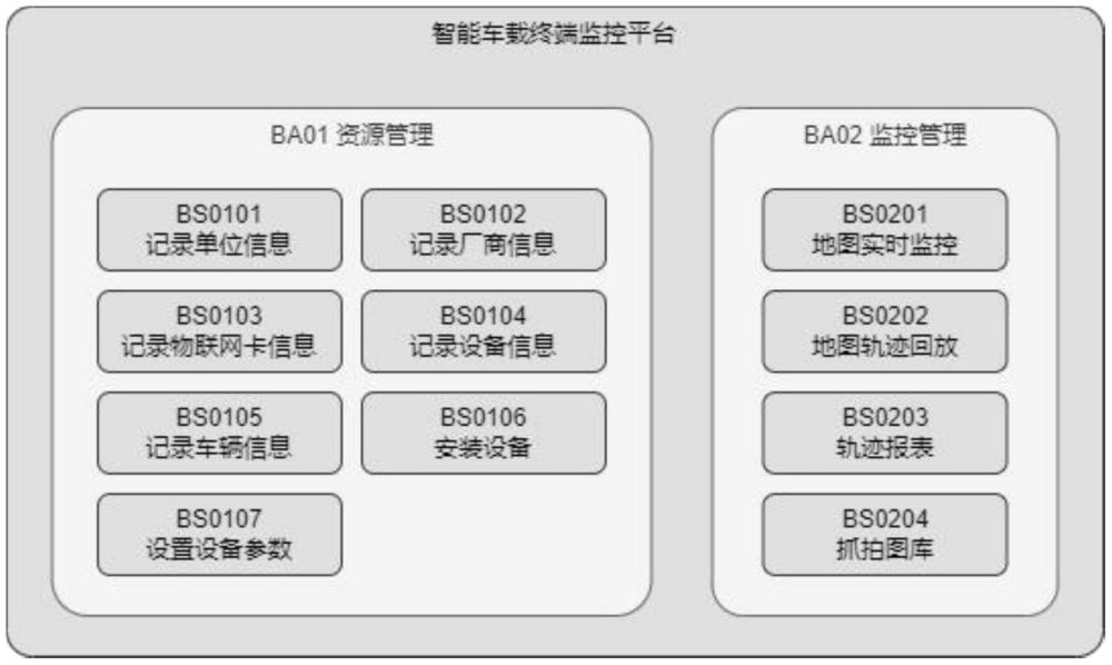 一種基于可視化智能車載終端監(jiān)控平臺(tái)的車輛監(jiān)控方法與流程