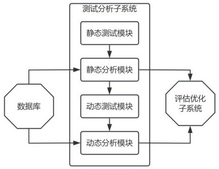 基于人工智能的芯片功耗評(píng)估方法、系統(tǒng)和存儲(chǔ)介質(zhì)與流程