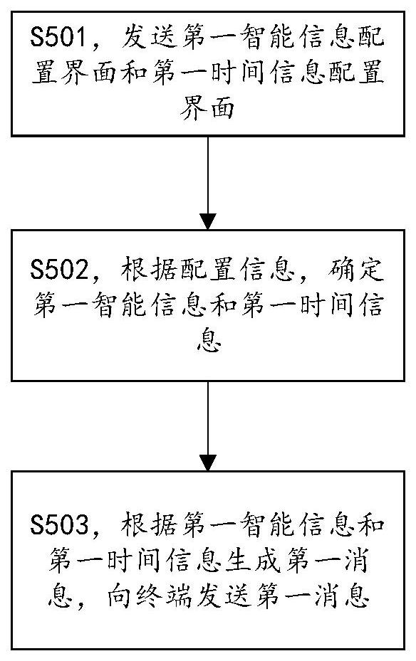 一種信息展示的方法、系統(tǒng)及設備與流程