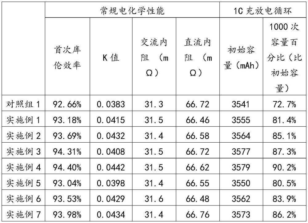 電解液及電池的制作方法