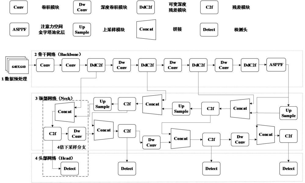 一種基于DD-YOLO的輕量化無(wú)人機(jī)目標(biāo)檢測(cè)方法