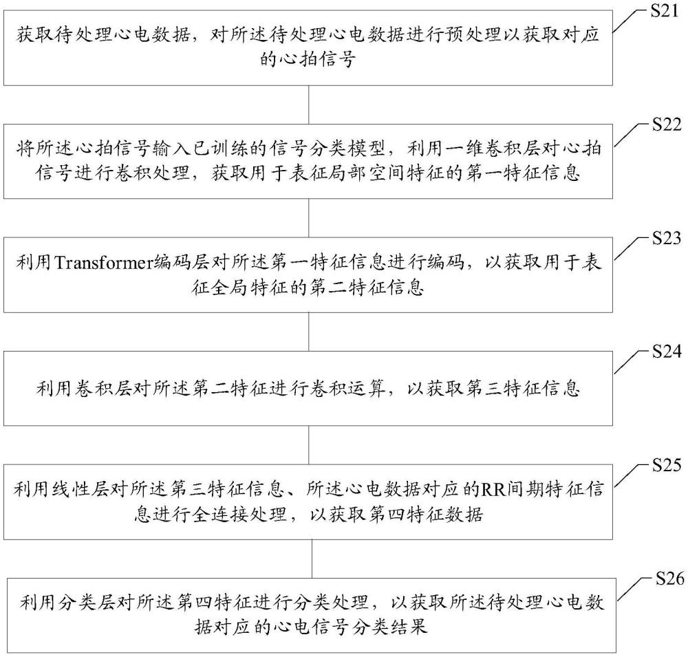 一種心電信號分類方法、心電信號分類模型訓(xùn)練方法