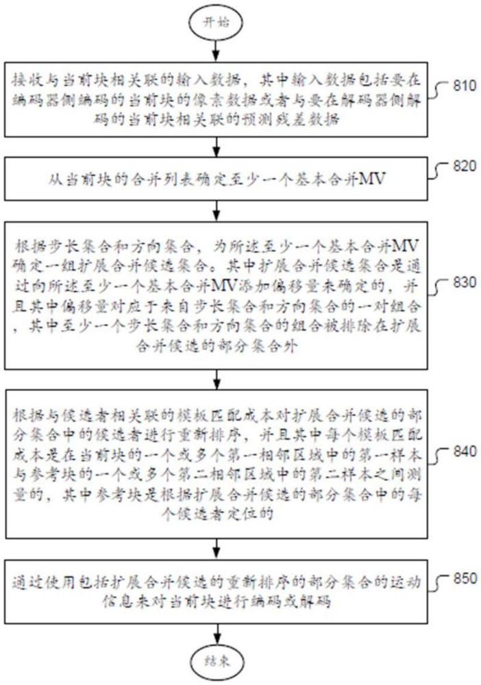 使用MVD合并模式來降低視頻編解碼復(fù)雜度的方法和裝置與流程