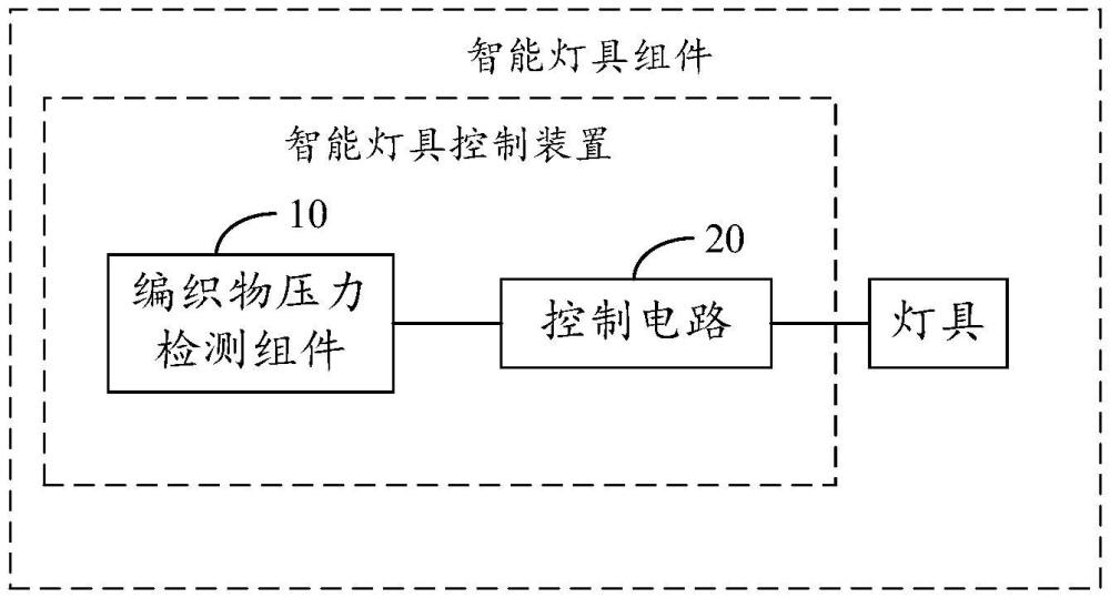 一種智能燈具控制裝置和智能燈具組件的制作方法