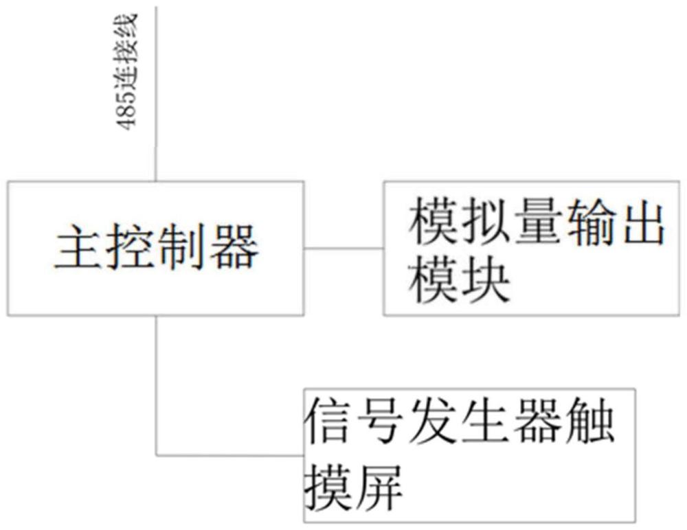 一種電流信號發(fā)生器和冷水機(jī)組能級顯示測試模擬裝置的制作方法