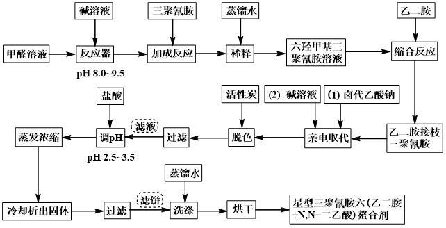 一種星型三聚氰胺六(乙二胺-N,N-二乙酸)螯合劑及其制備方法和應(yīng)用