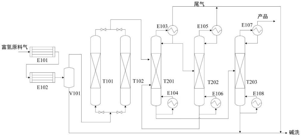 一種富氫氯化氫原料氣制備高純電子級氯化氫的方法及其設備與流程