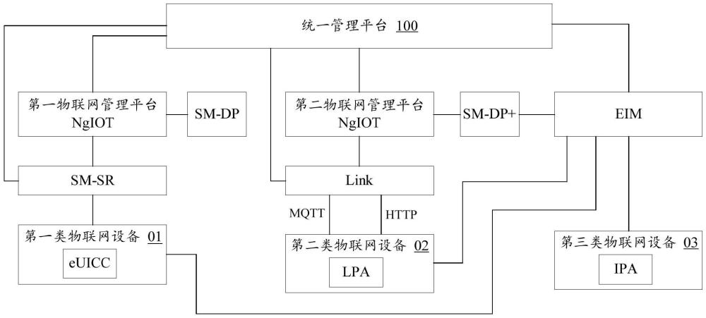 一種兼容多協(xié)議的統(tǒng)一管理平臺的制作方法