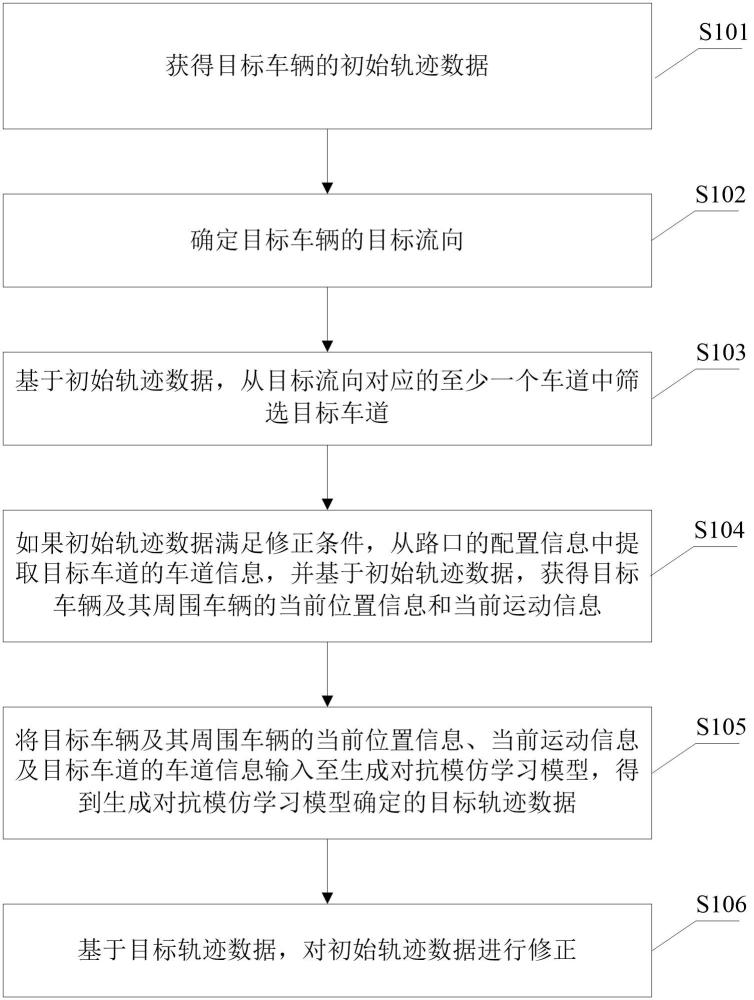 一种基于模仿学习的车辆轨迹优化方法及相关装置与流程